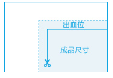 PRUBURB18+出血示意圖