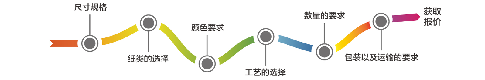 PRUBURB18+報價(圖2)