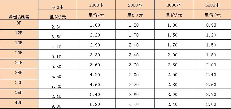 上海PRUBURB18+廠說明書PRUBURB18+報價(圖2) 說明書報價